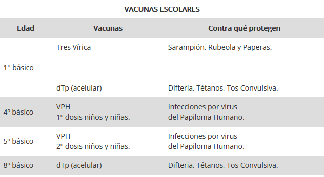 Calendario de vacunas escolares